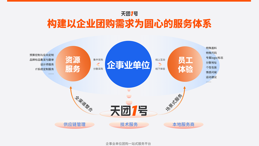 upfile
